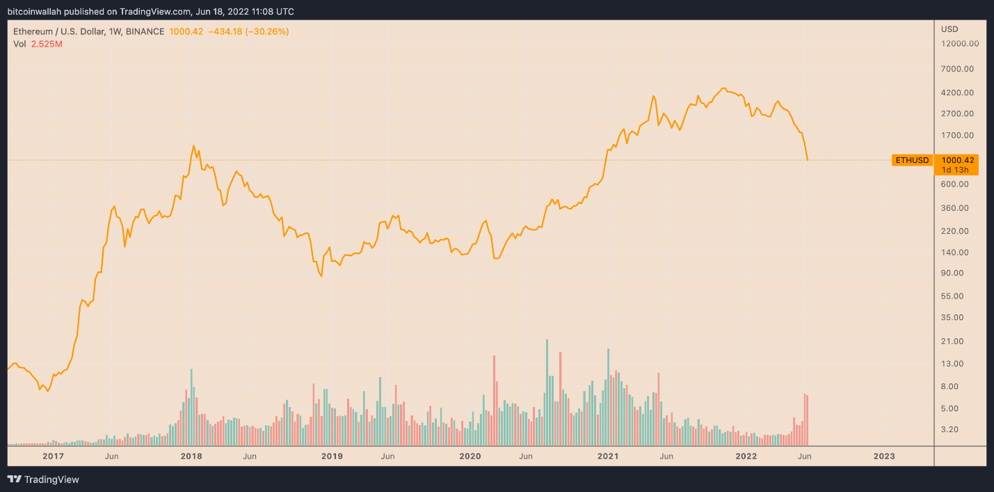 ETH 1