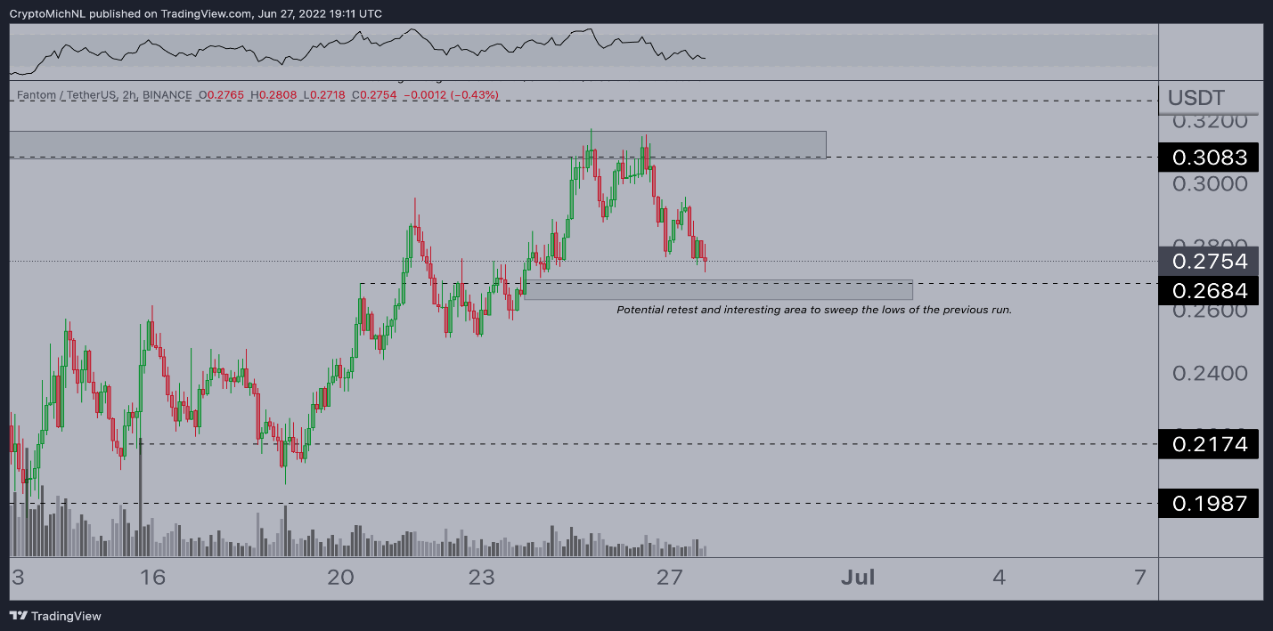ETH 
