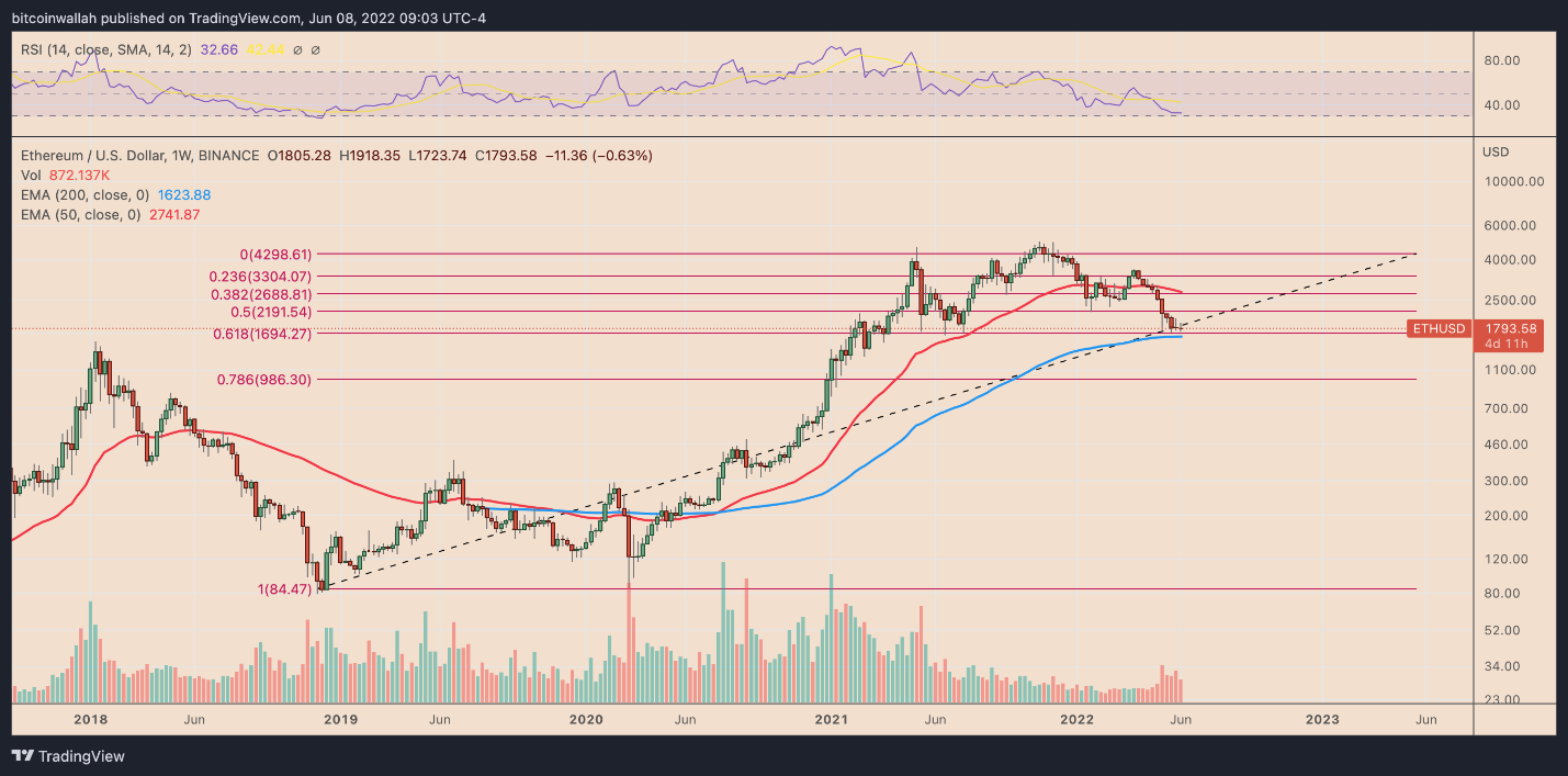 eth