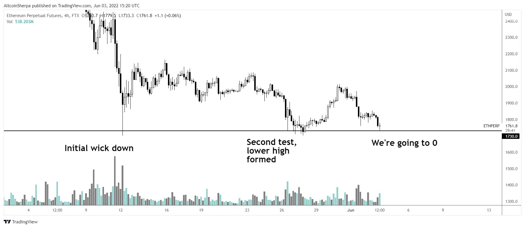 ETH