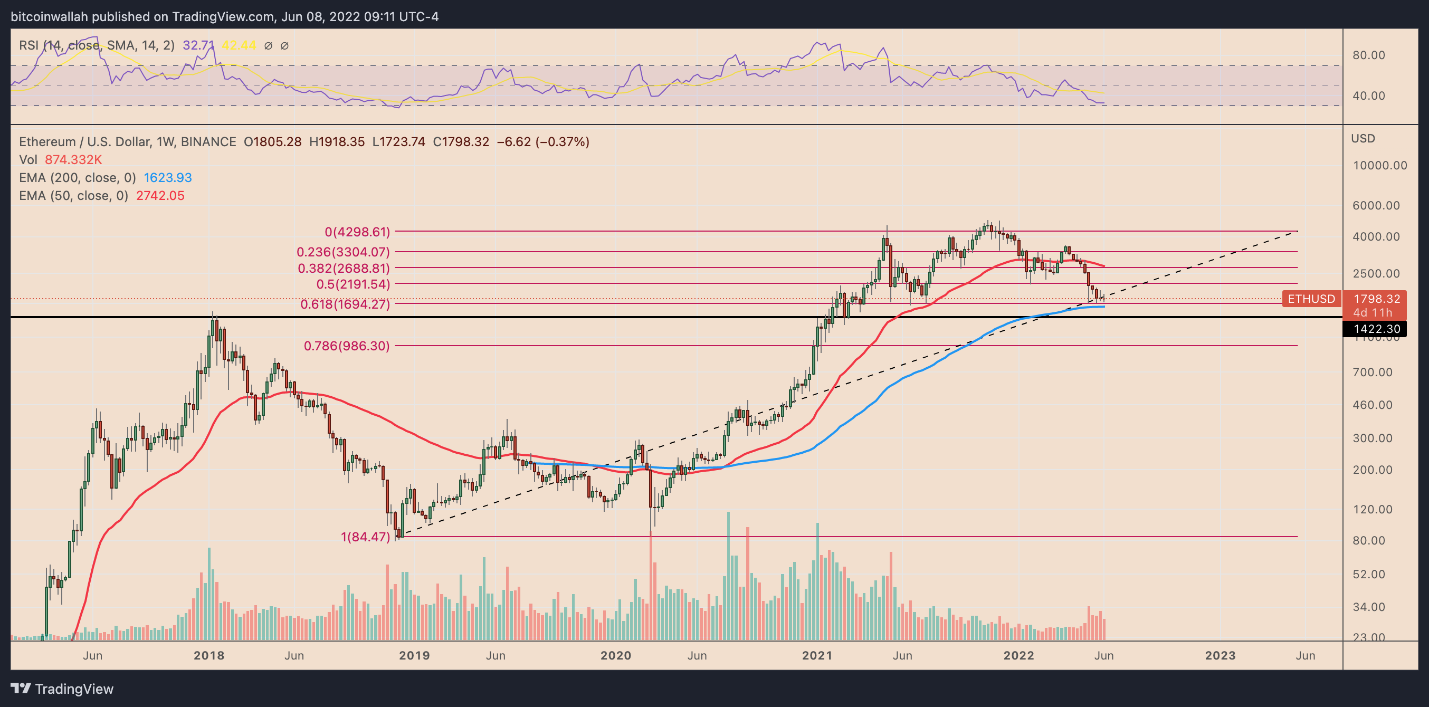 eth
