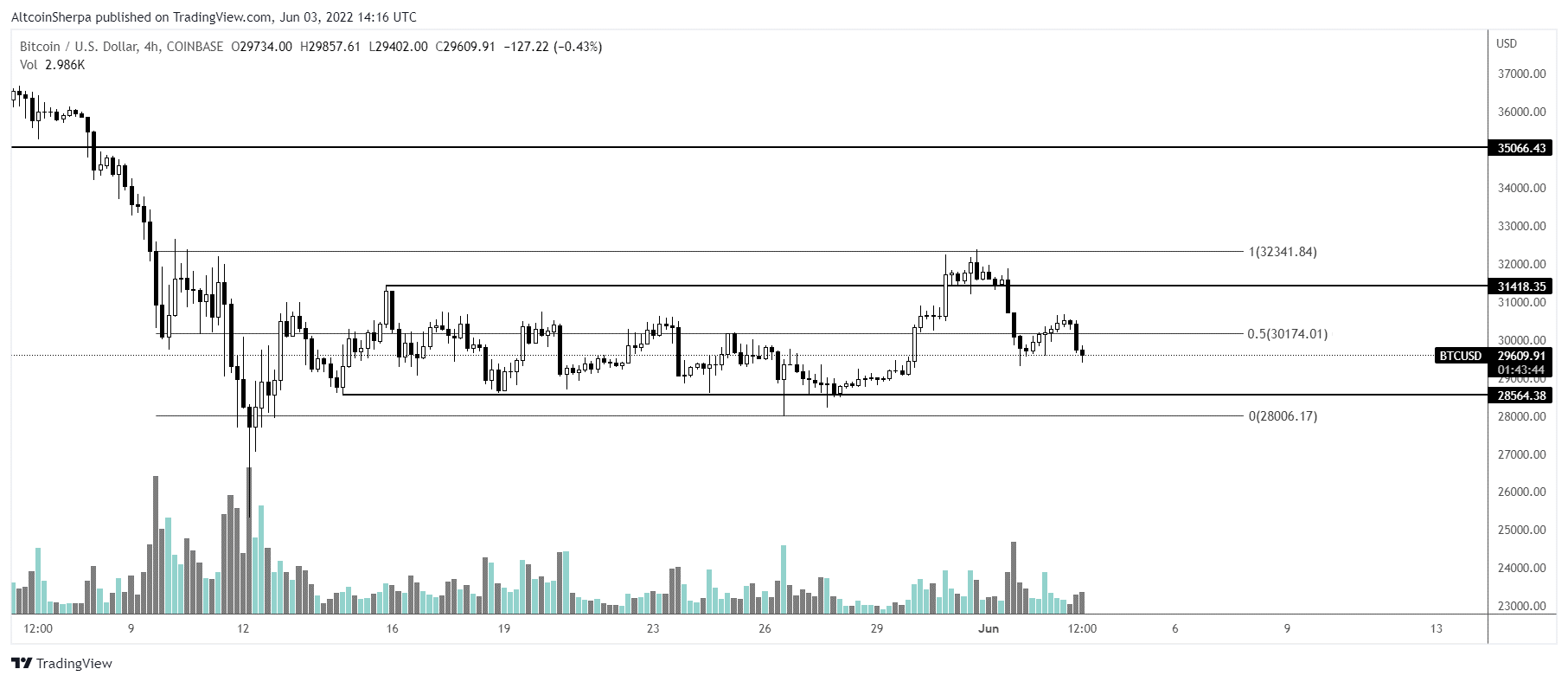 ETH