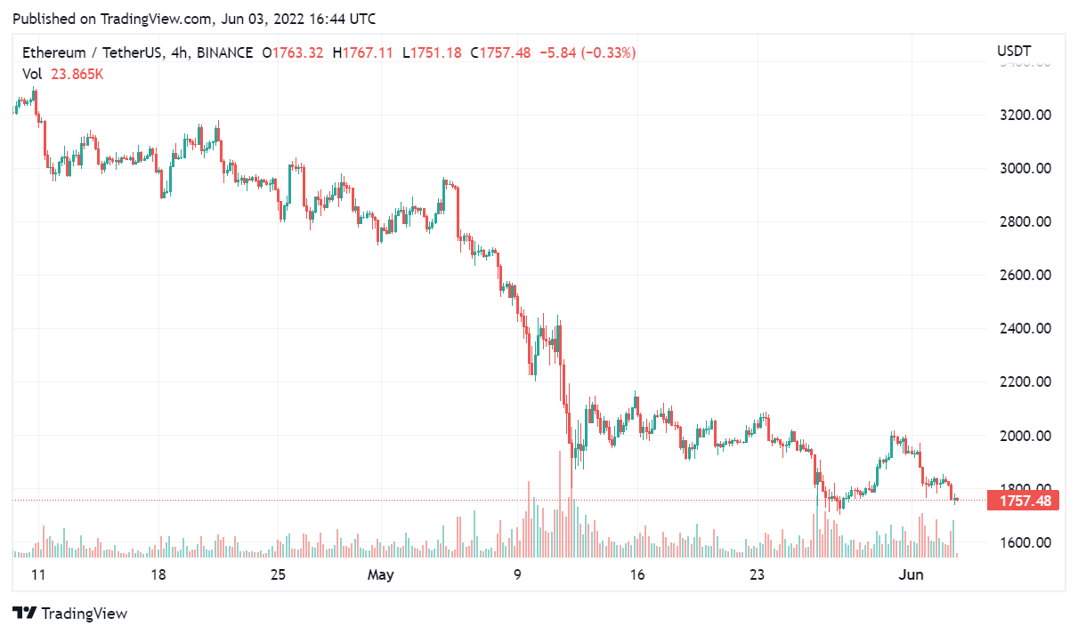 ETH