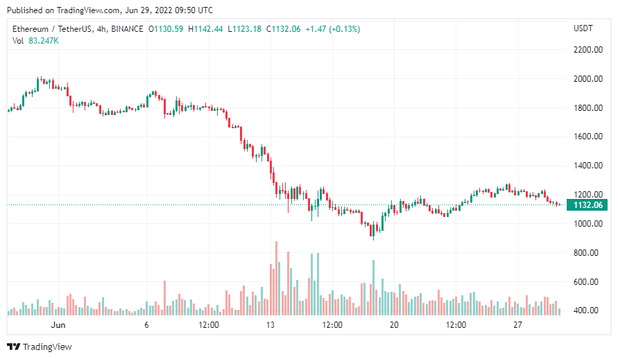 eth