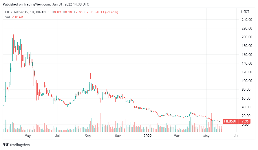 altcoin