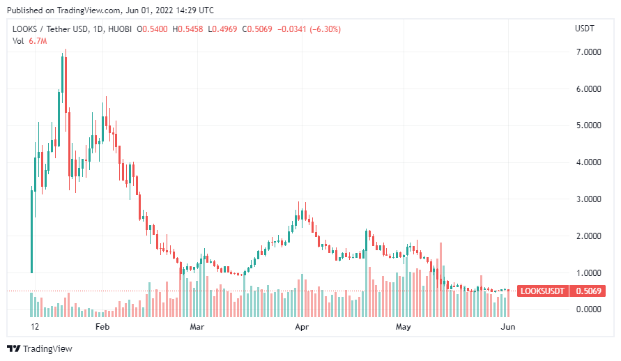 altcoin