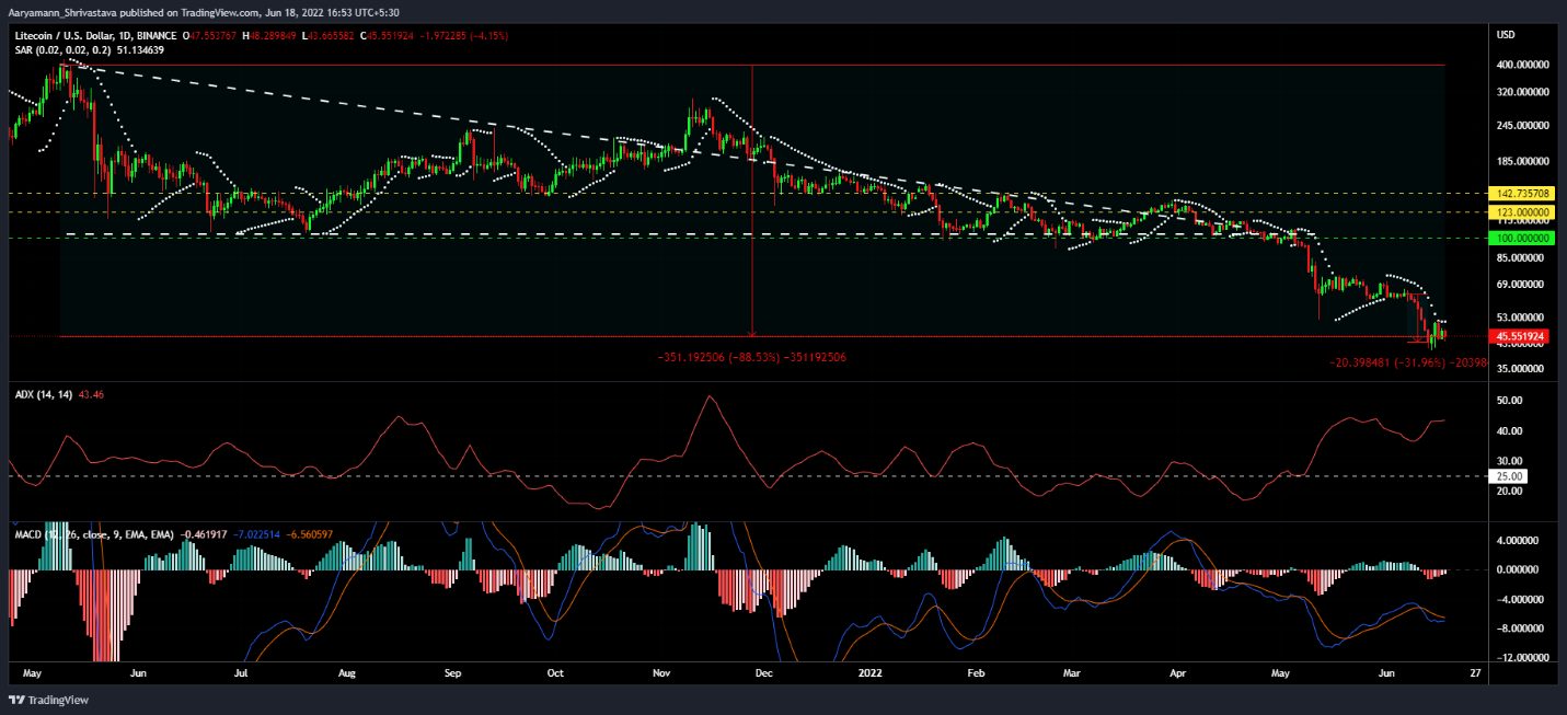 LTC 1