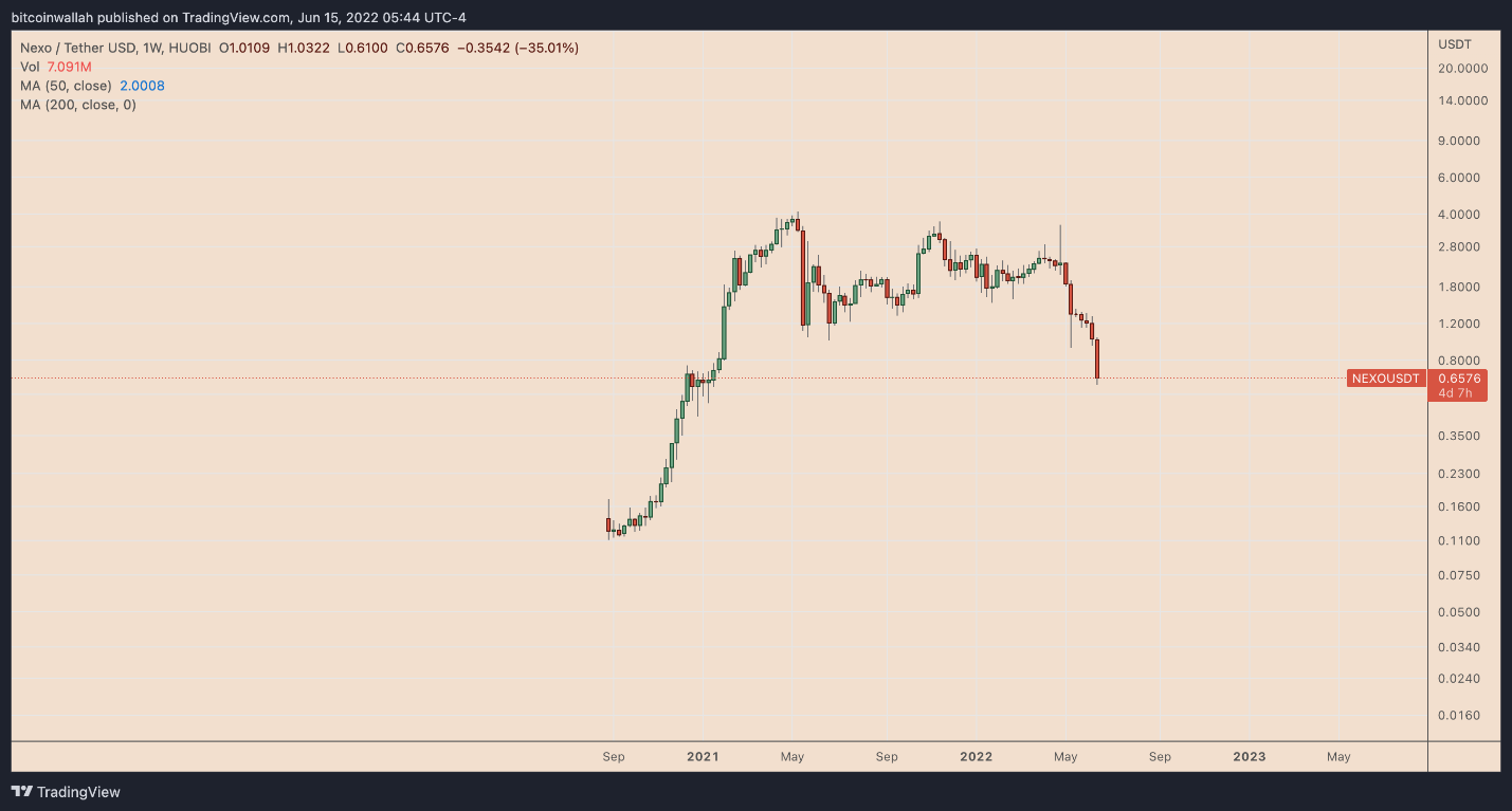 NEXO 