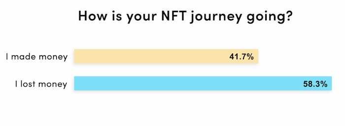 NFT