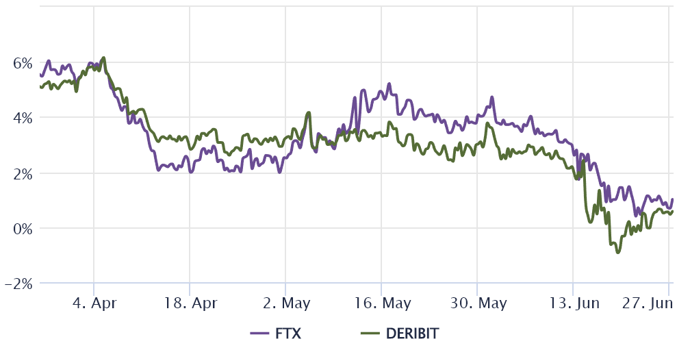 Triển vọng giá ngắn hạn của Bitcoin được cải thiện một chút
