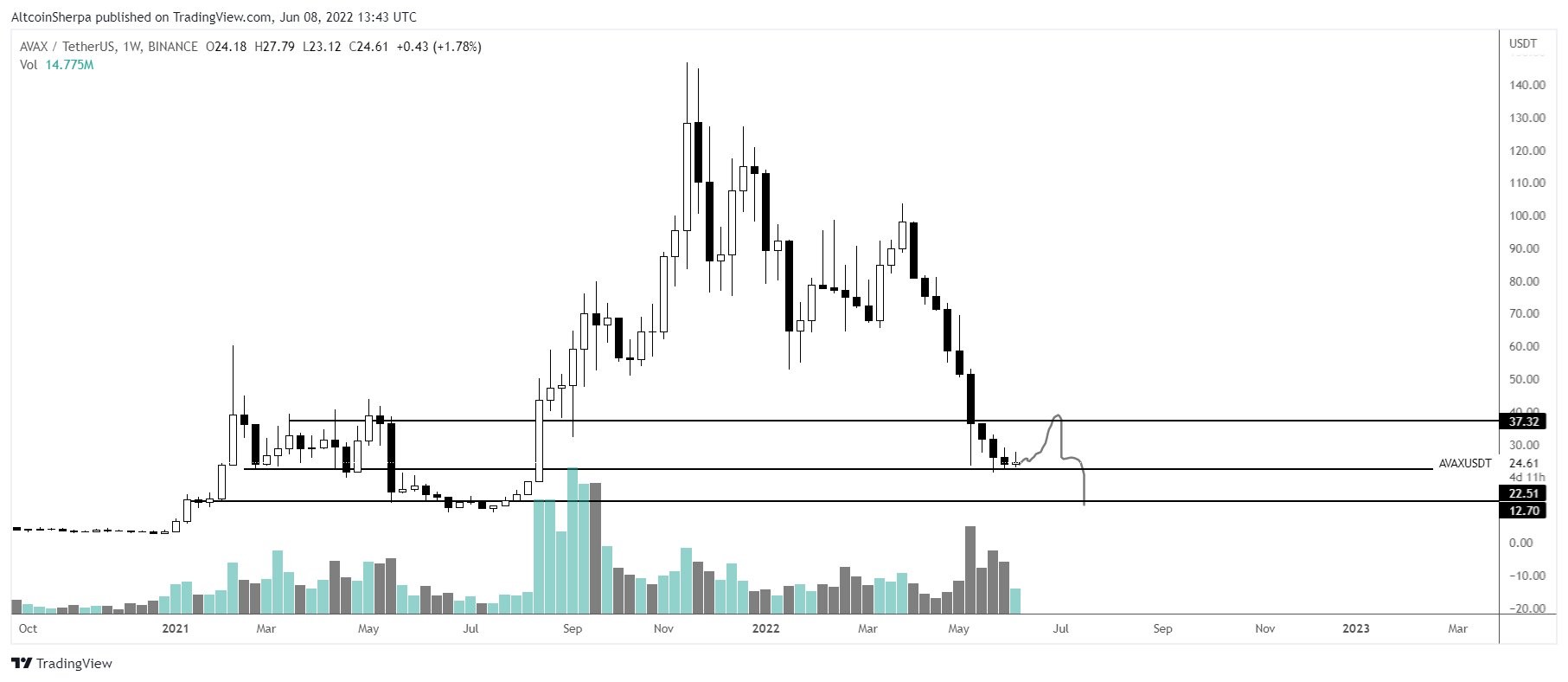 link altcoin