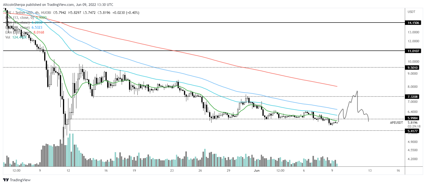 link altcoin