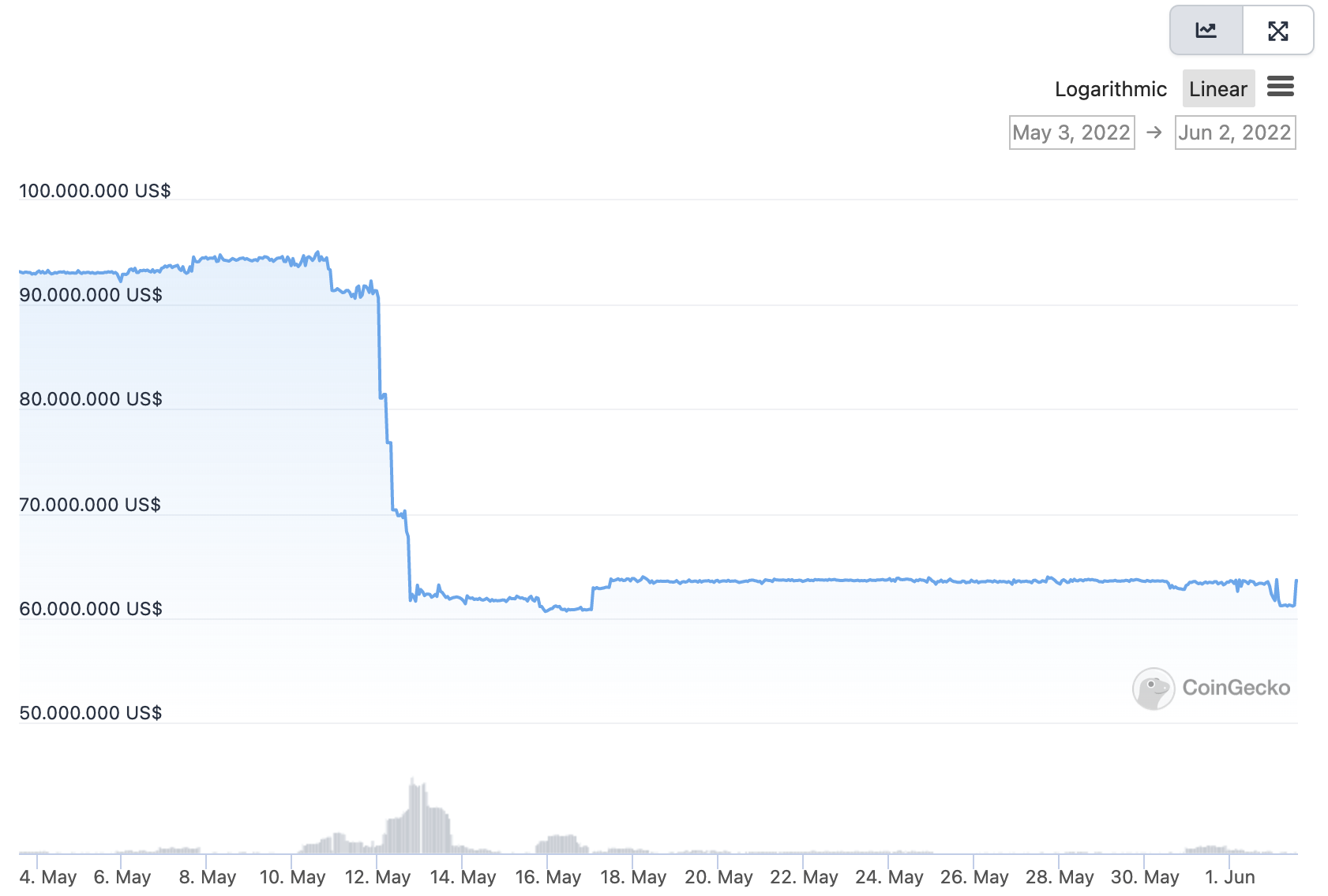 stablecoin