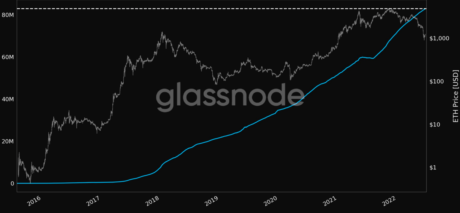Ethereum chứng kiến tỷ lệ P/L cao nhất trong 5 tuần, nhờ…