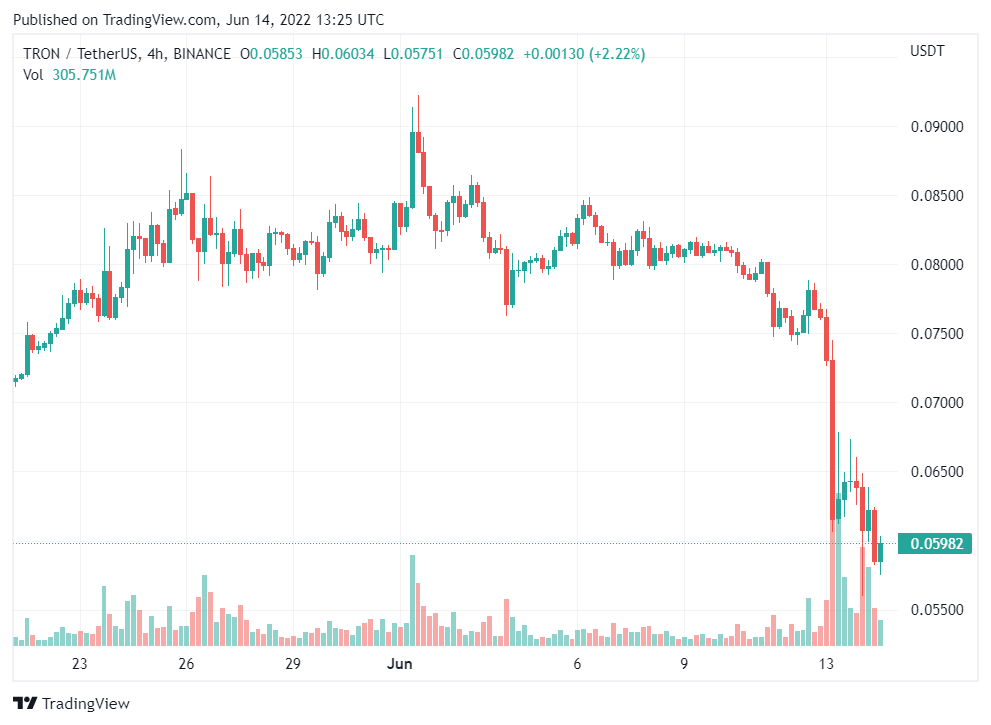 tron trx usdt