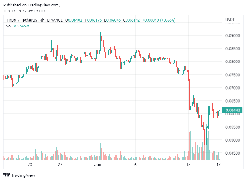 trx