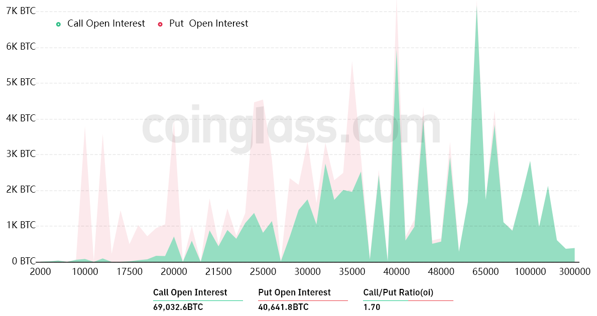 Việc hết hạn quyền chọn Bitcoin trị giá 2,25 tỷ đô la vào ngày mai có thể chứng minh rằng $17,6K chưa phải là đáy
