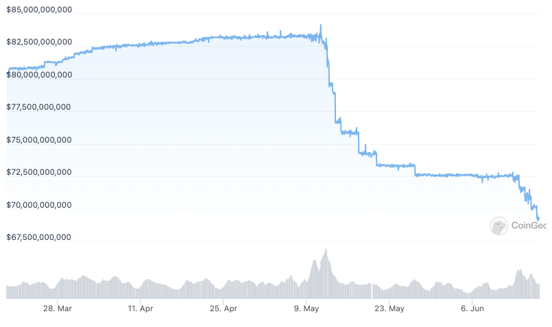 USDT 3