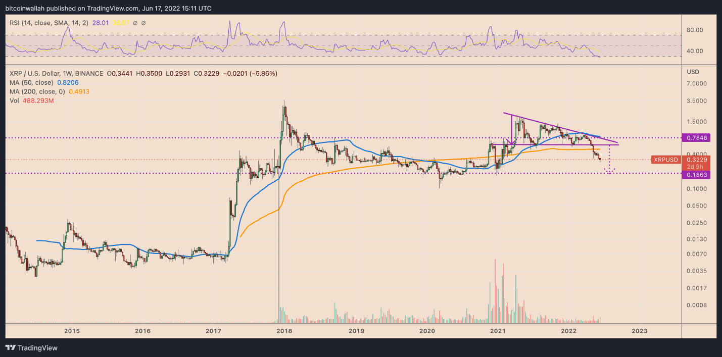 XRP