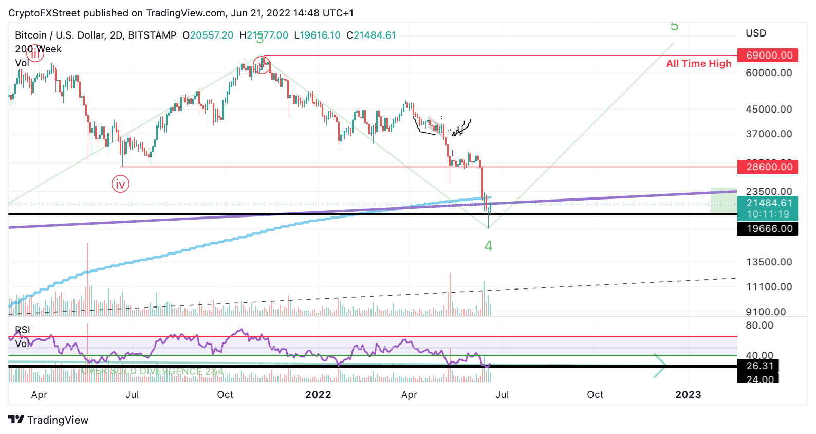 XRP 1