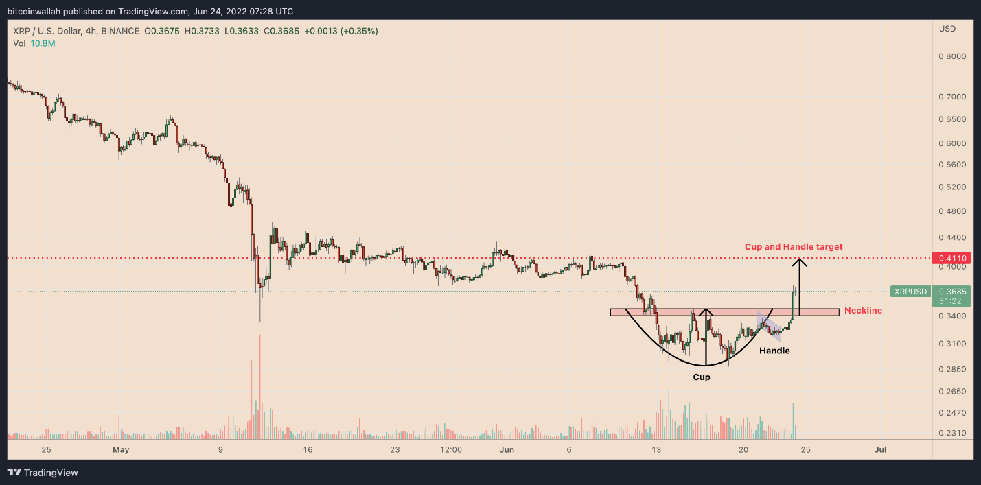 XRP