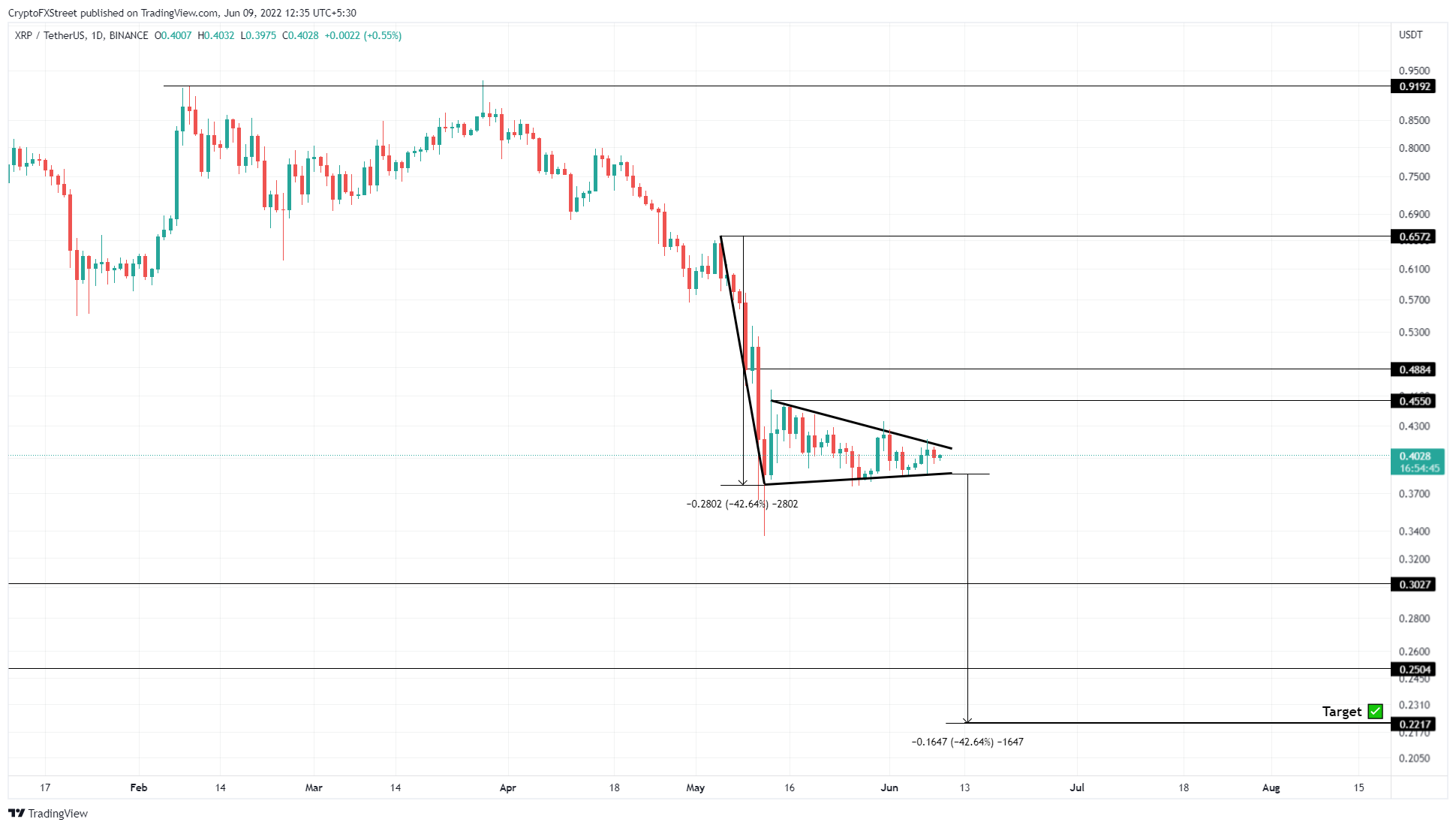 XRP