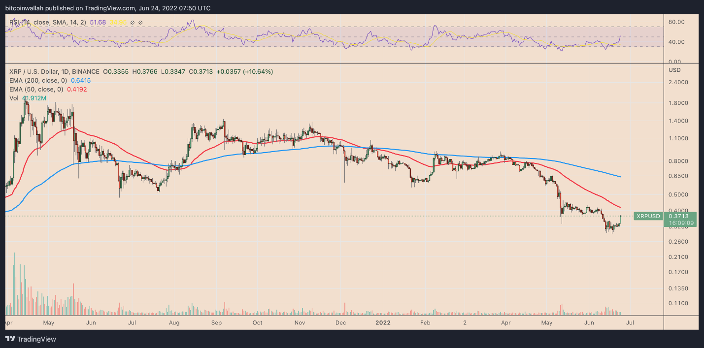 XRP 2
