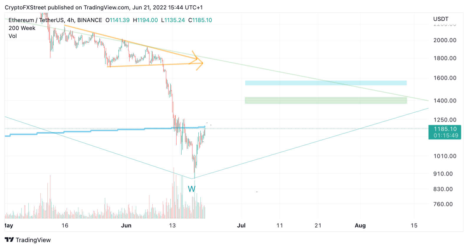 XRP 