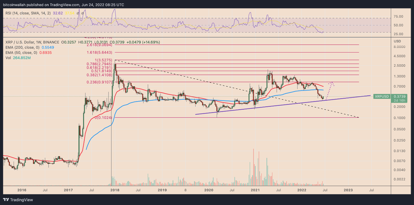 XRP 