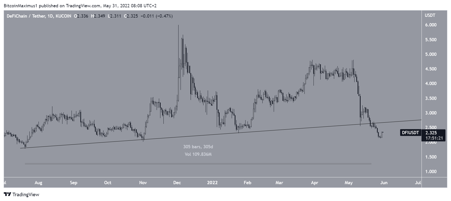 altcoin 