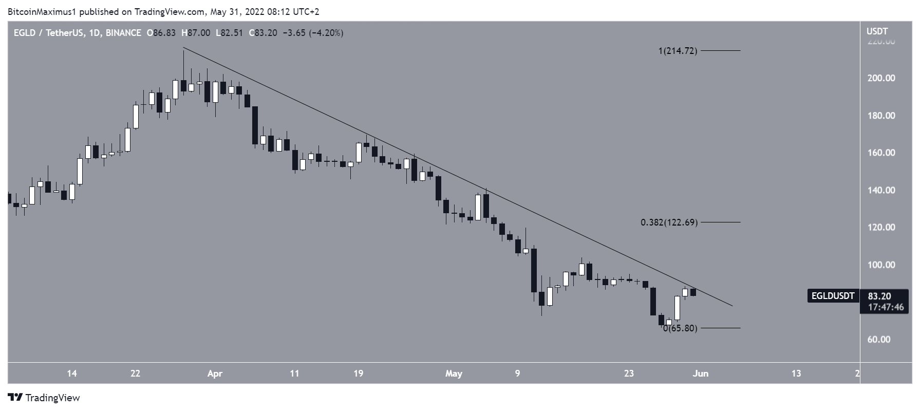 altcoin 