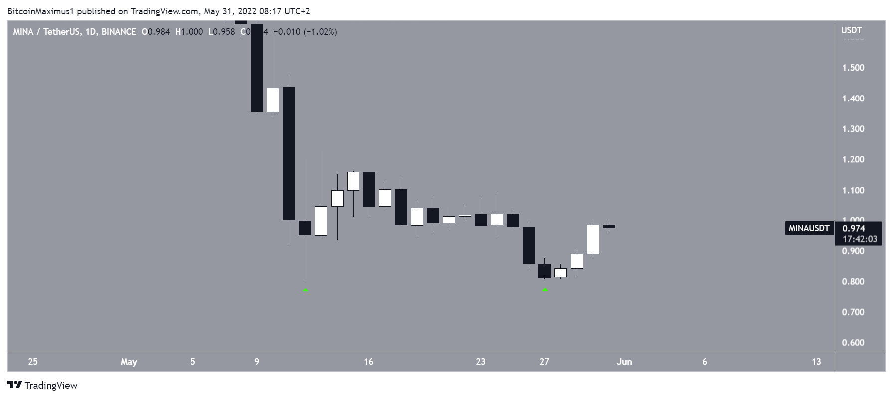 altcoin 