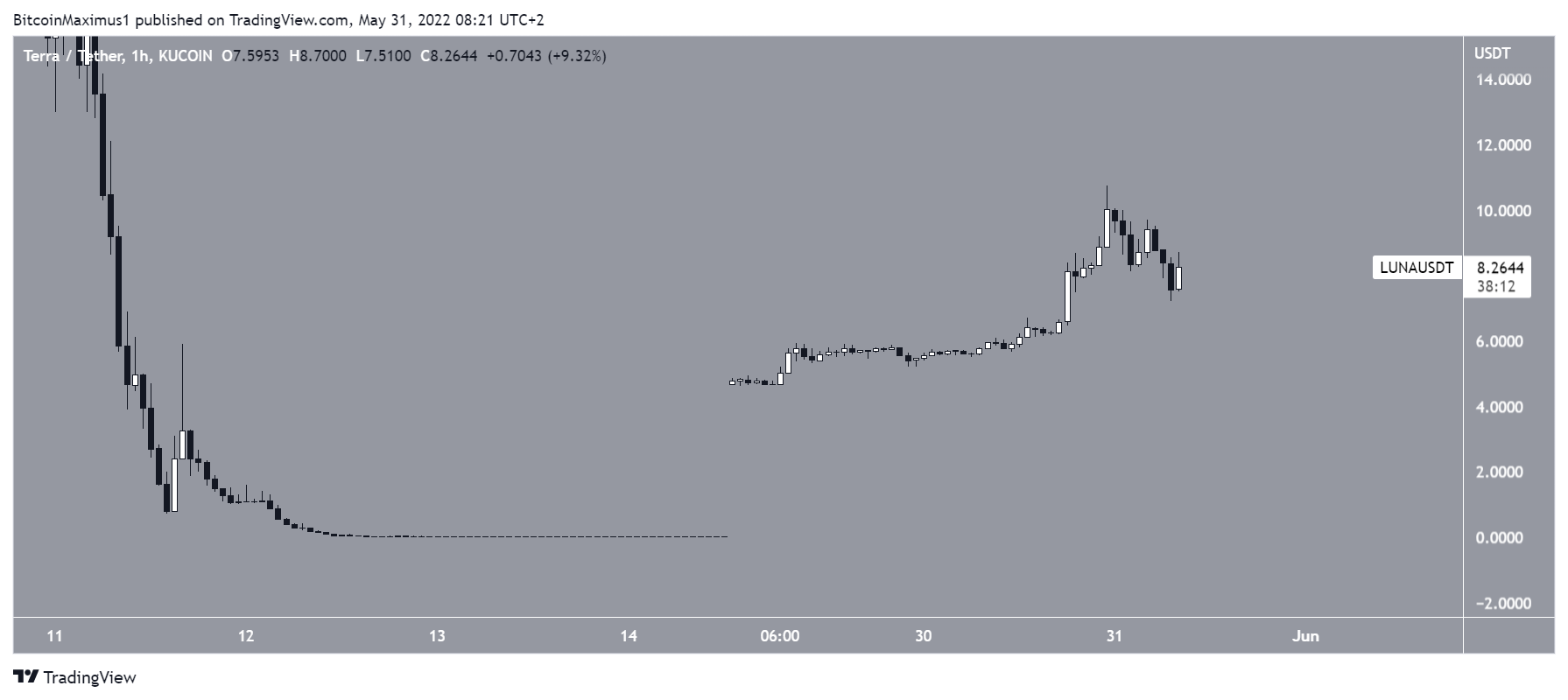 altcoin 