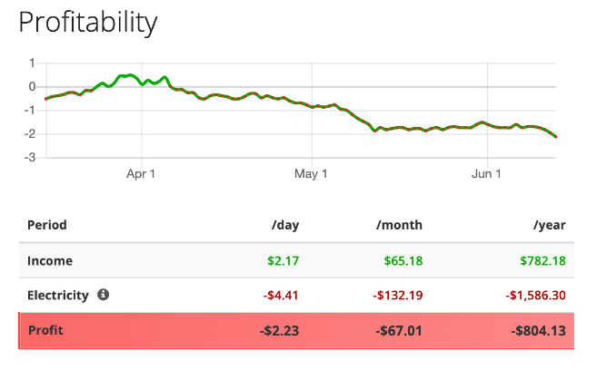 bitcoin