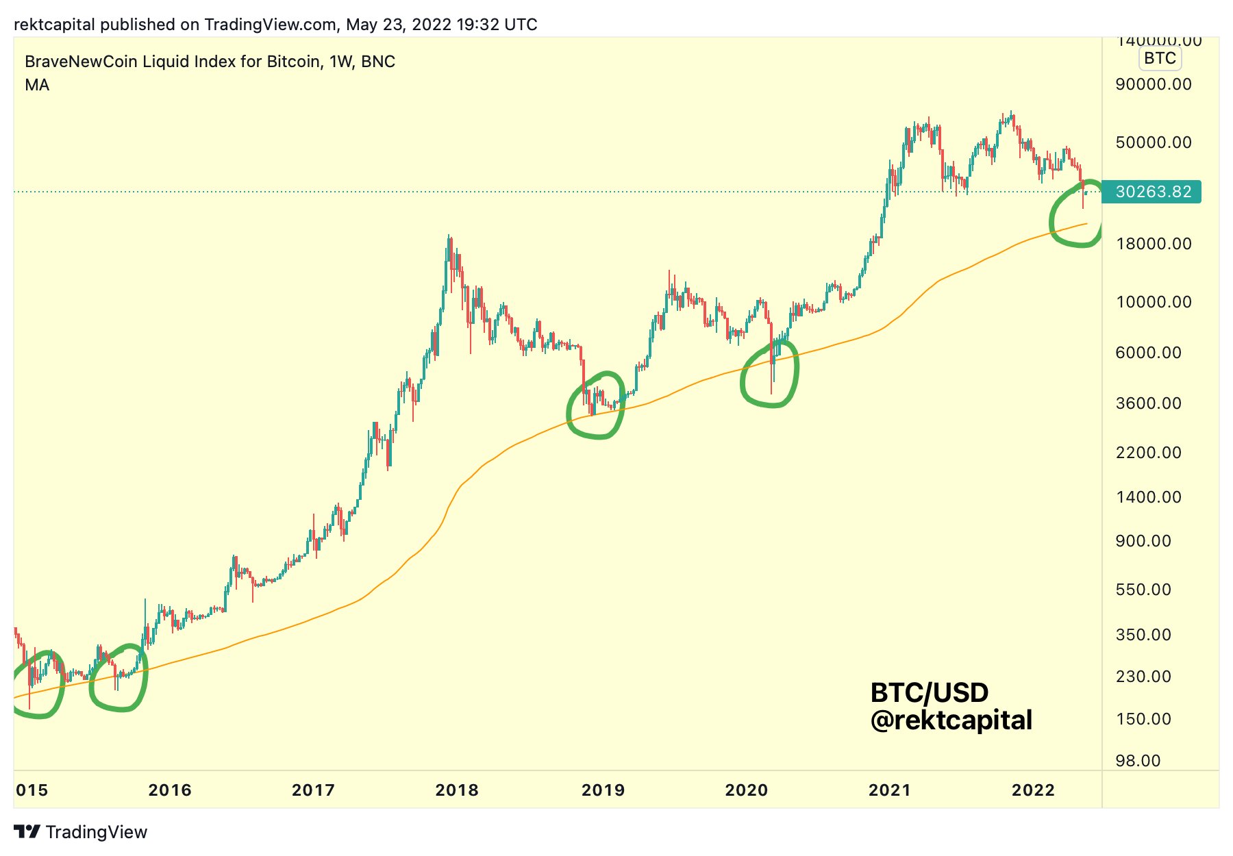 bitcoin