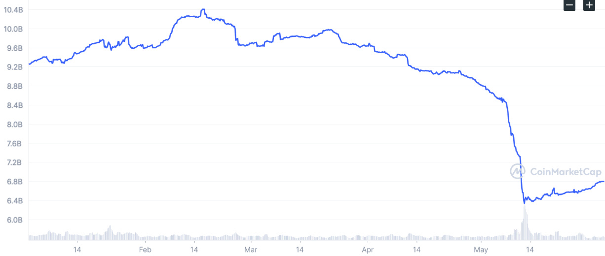 stablecoin