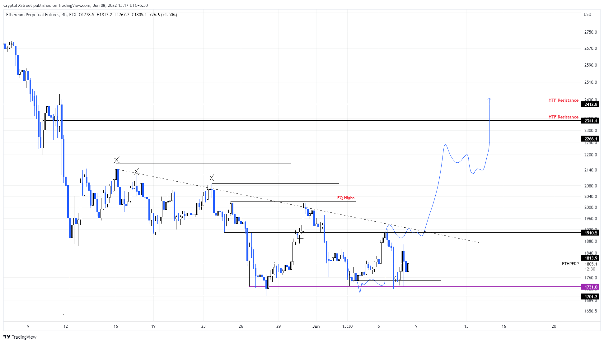 eth