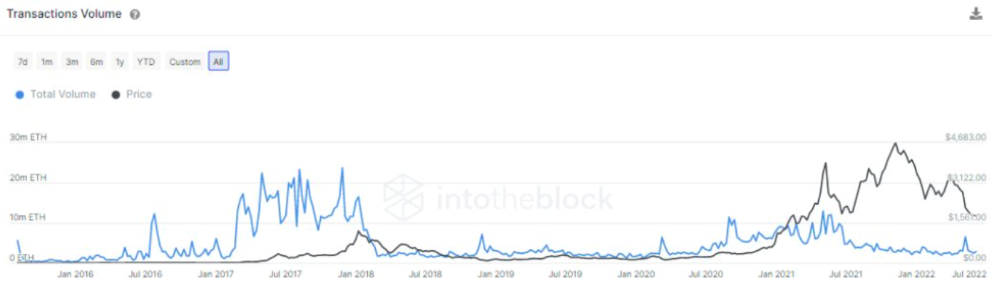 eth