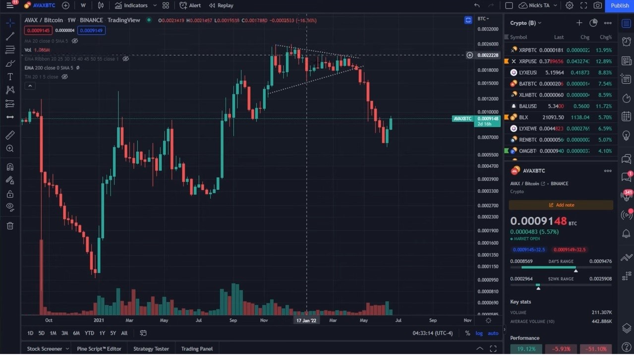 altcoin