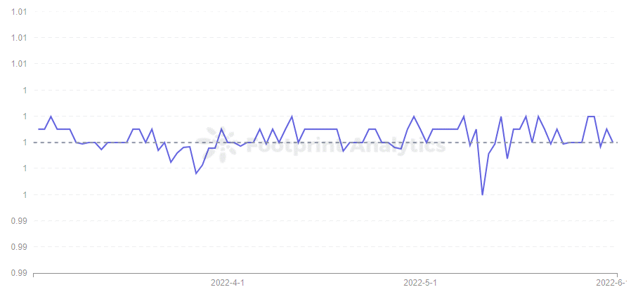 stablecoin