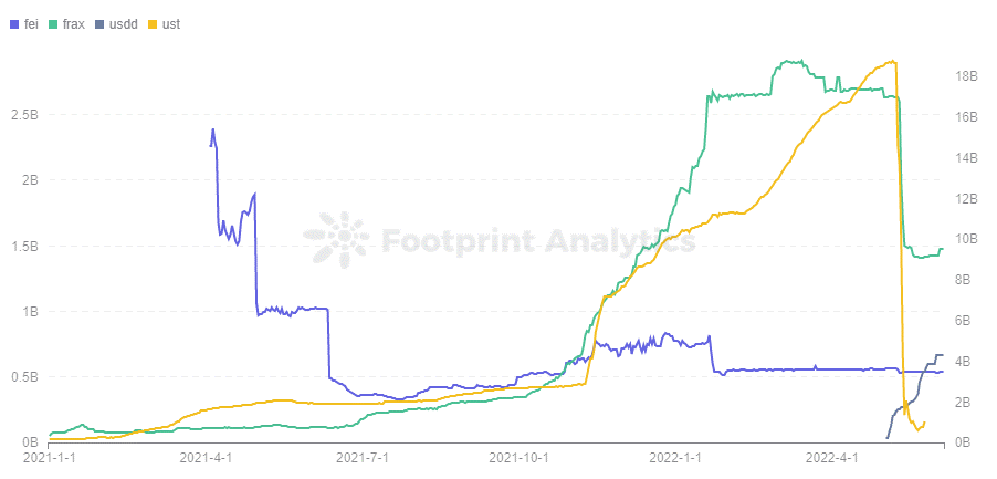 stablecoin