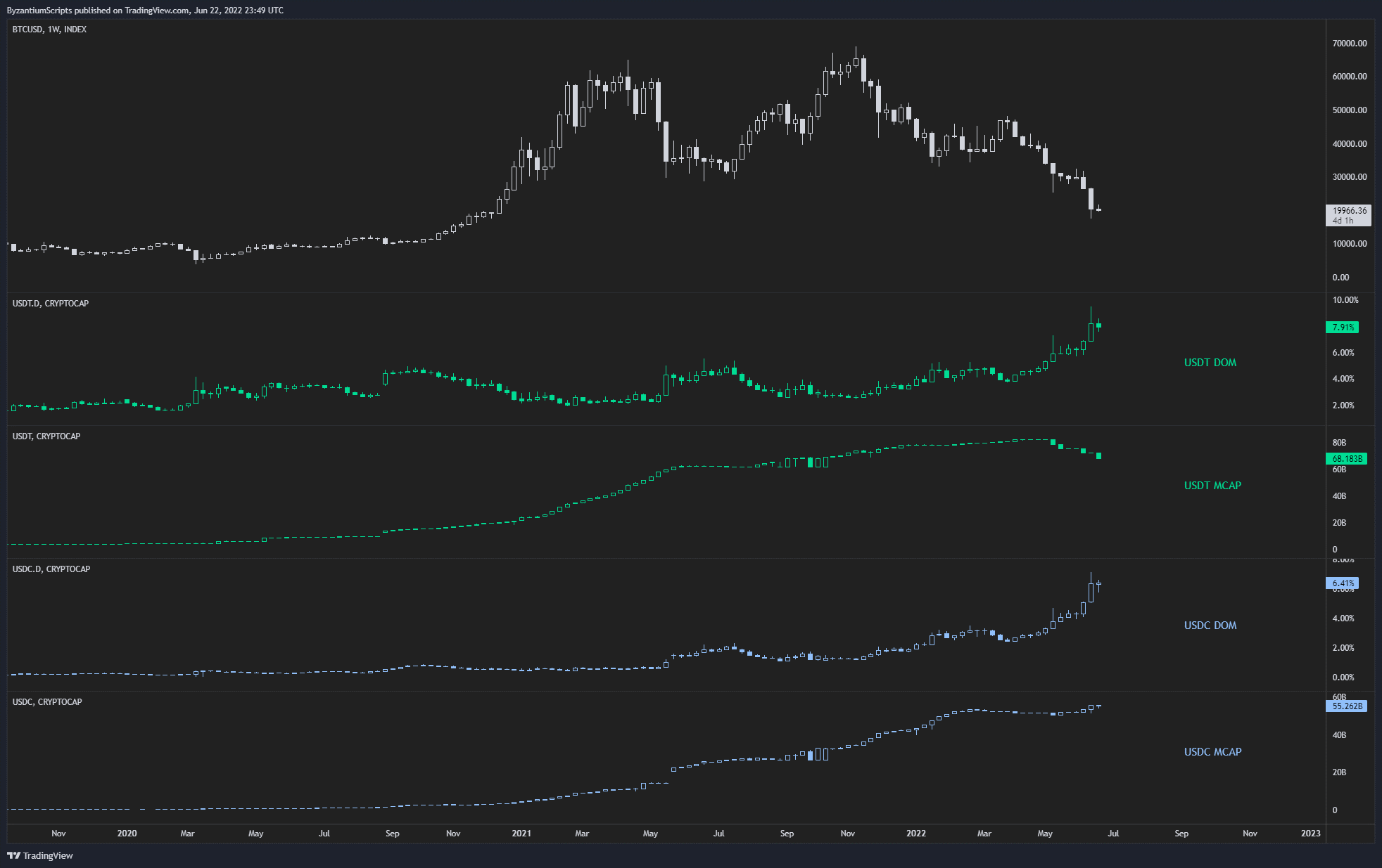 stablecoin 