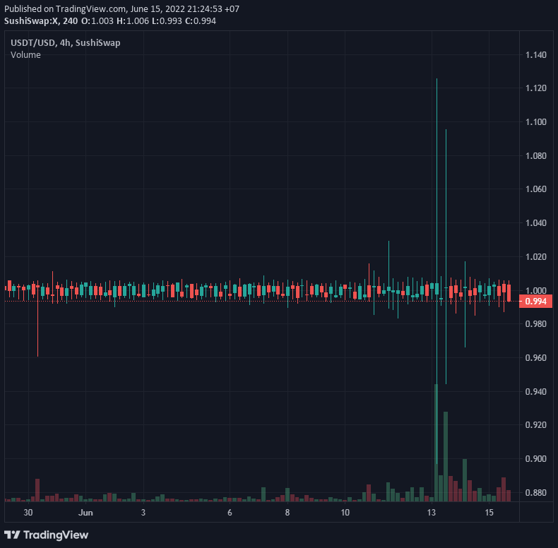 usdt