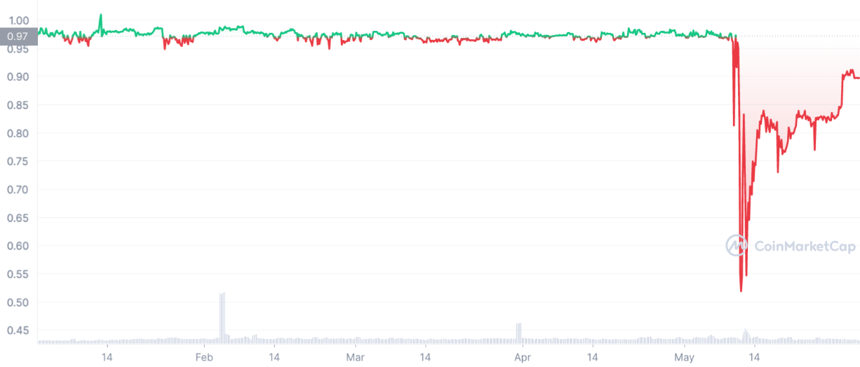stablecoin