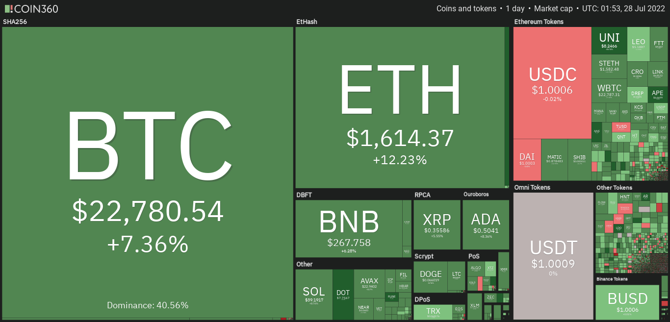 Bitcoin