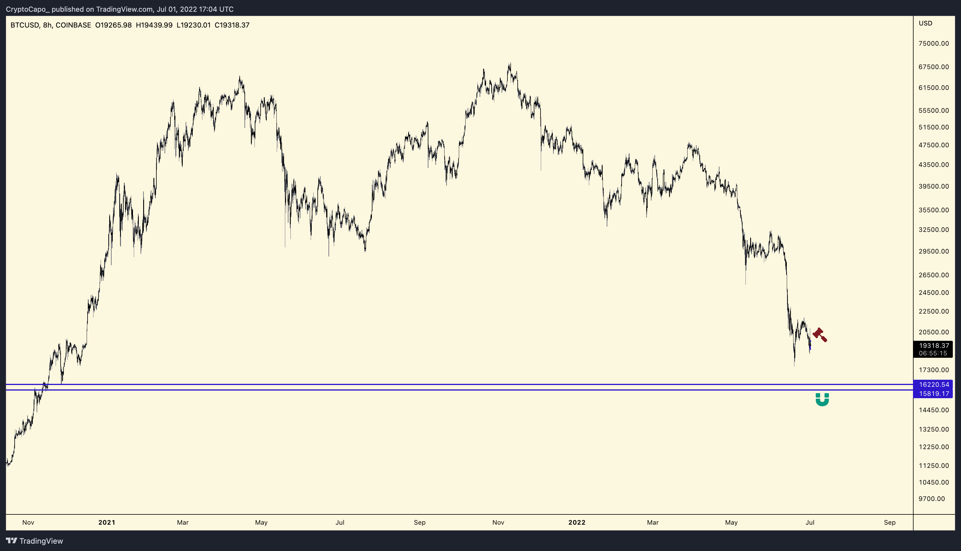 Bitcoin