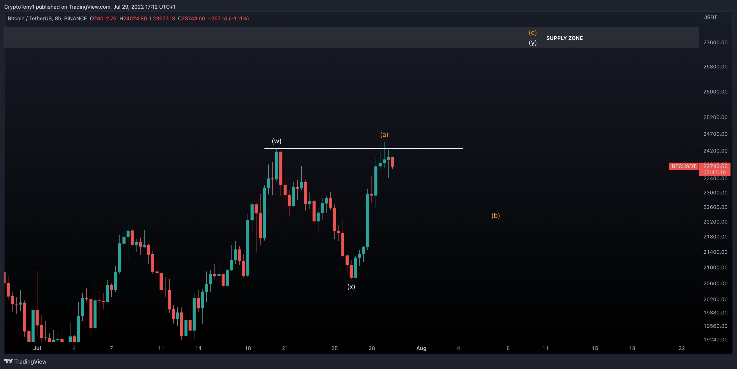 Bitcoin