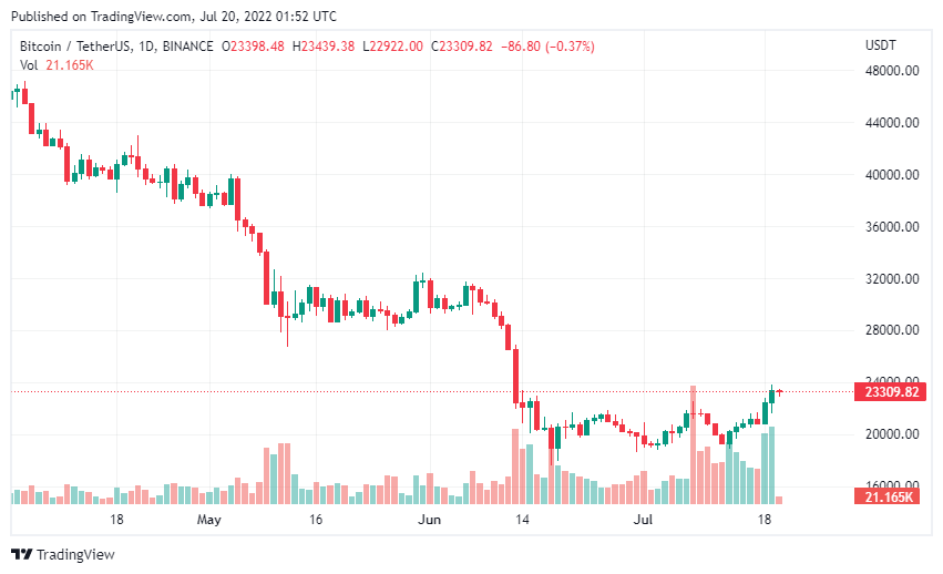 Bitcoin