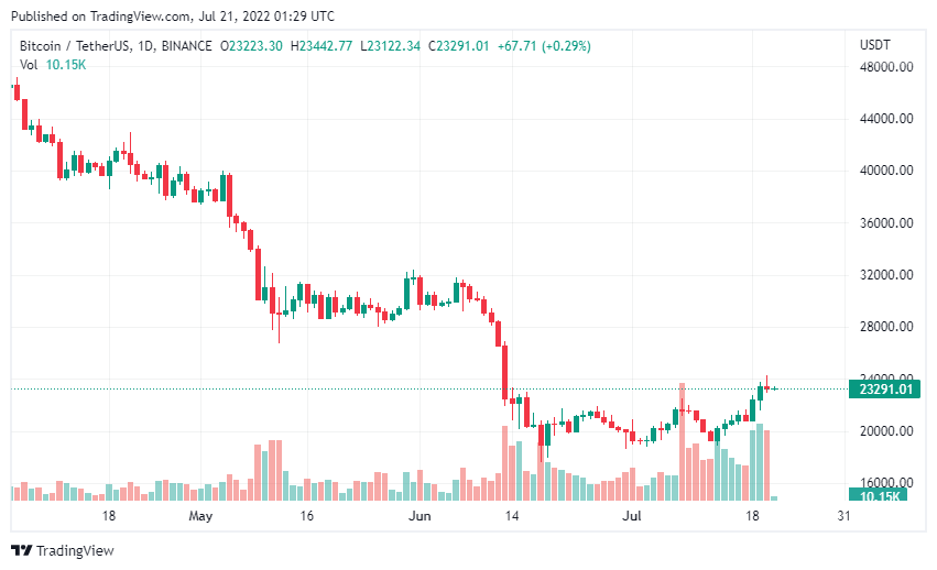 Bitcoin