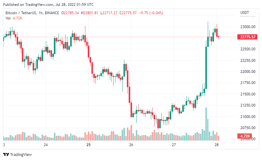 Bitcoin